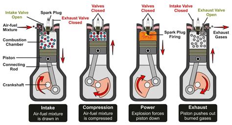 Tuning Engine Compression 